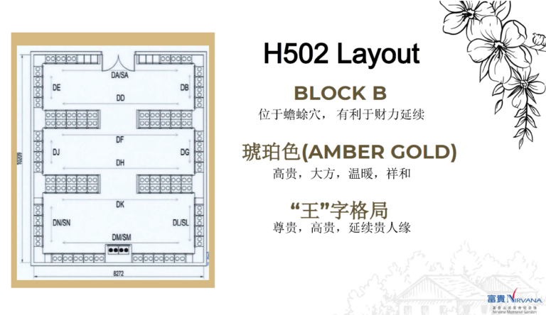 Layout of H502 Columbarium Suite Room