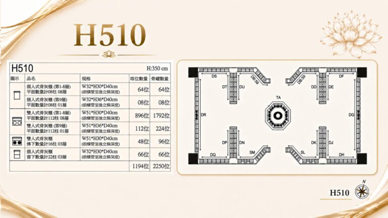 富贵山庄 H510 法光阁平面图 骨灰塔规格与塔位分布详情