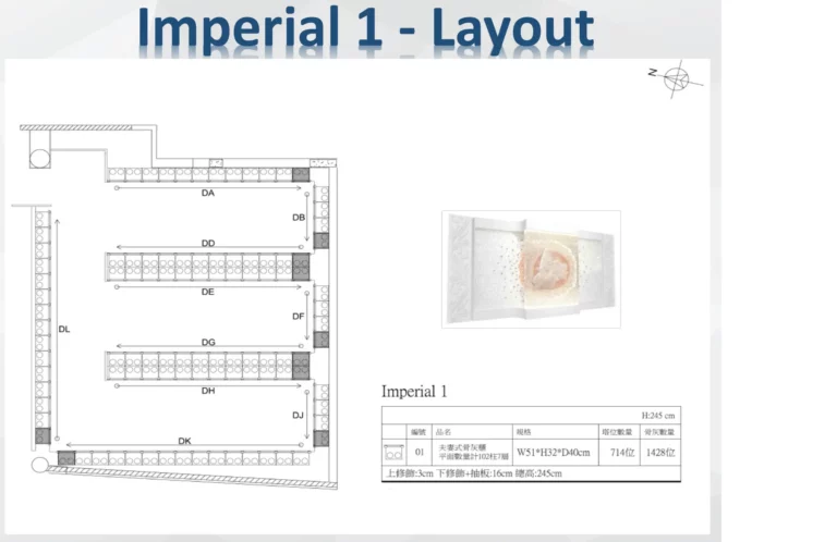 Imperial 1 Layout Overview